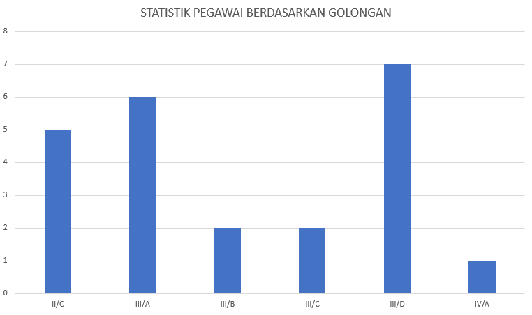2023 STATISTIK GOLONGAN