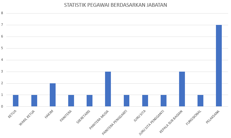 2023 STATISTIK JABATAN