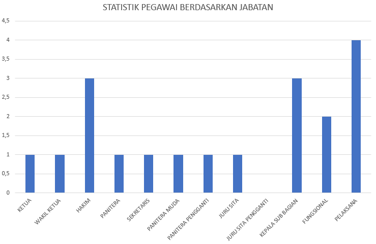 2024 jabatan t