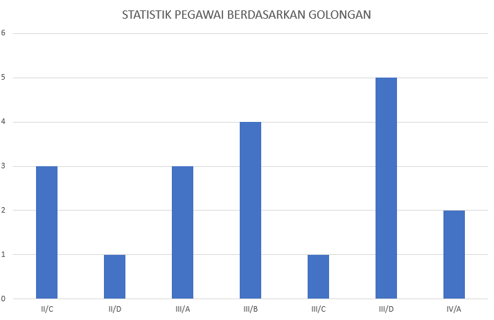 2024 golongan