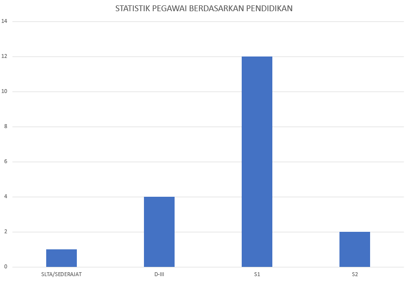 2024 pendidikan 