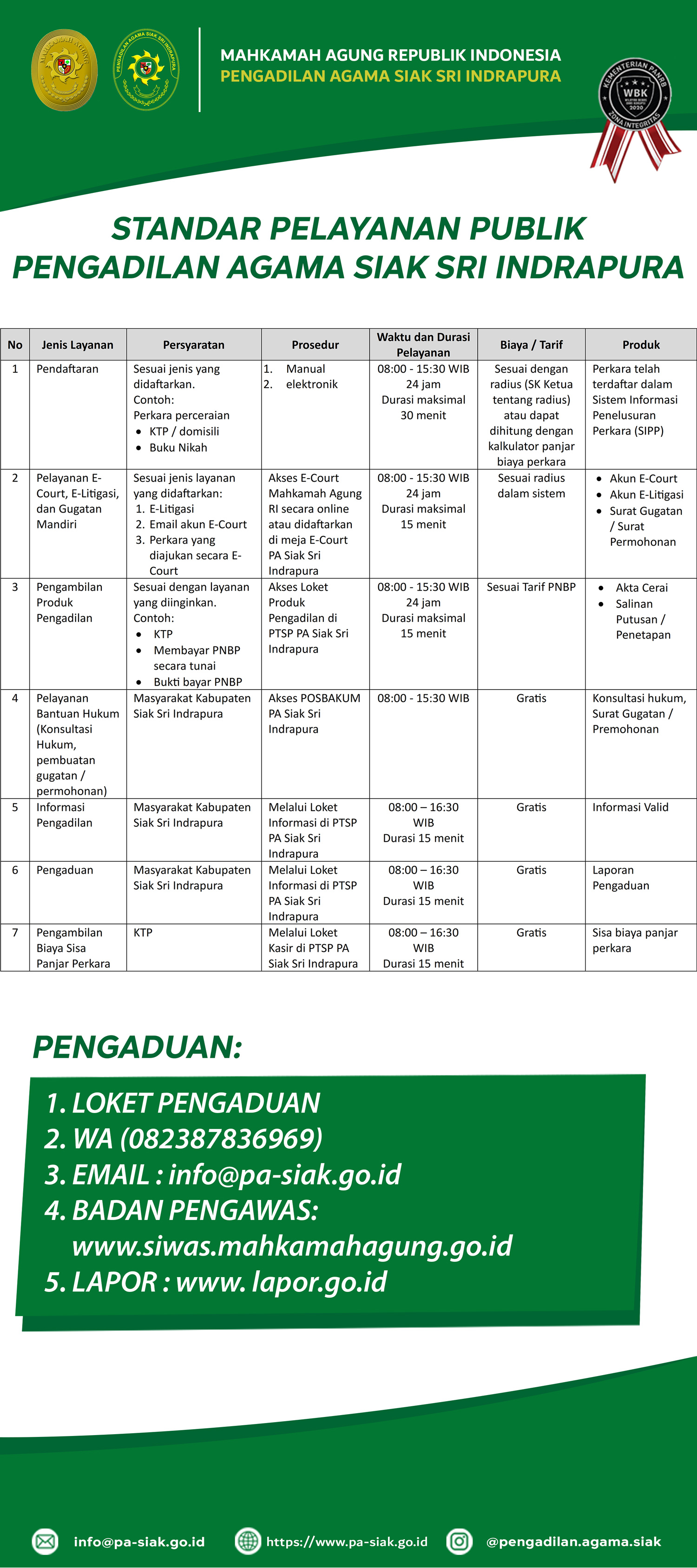 standar pelayanan ptsp